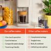 BELLA Single Serve Coffee Maker, K Cup & Coffee Ground Compatible with Removable, Adjustable Drip Tray, Auto Shutoff & Reusable Dishwasher Safe Accessories, Brews 6oz to 14oz, 1000 Watt, Blossom(Oatmilk)